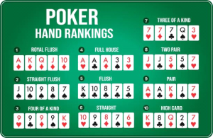 Luật chơi Poker Texas Holdem cơ bản